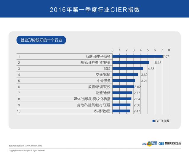 從就業(yè)市場(chǎng)看經(jīng)濟(jì)冷暖與轉(zhuǎn)型