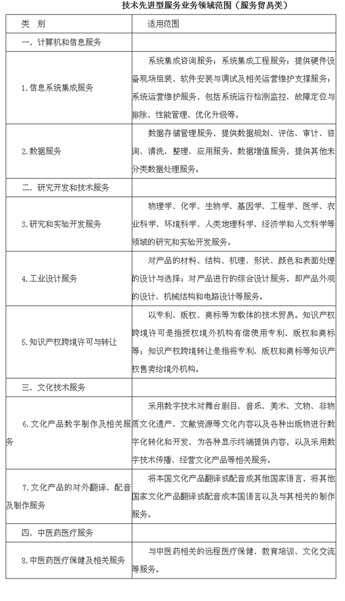 這類企業(yè)享受15%所得稅優(yōu)惠稅率，要滿足什么條件