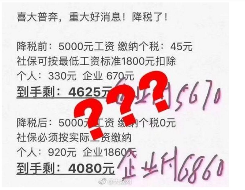 10月1日后這么算工資個(gè)稅！含計(jì)算方法、稅率表及速算扣除數(shù)