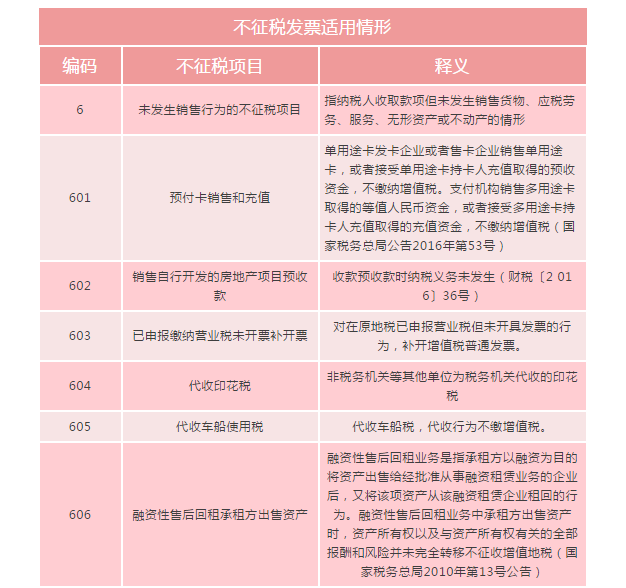 何為不征稅發(fā)票？哪些情形可以開具“不征稅”發(fā)票?