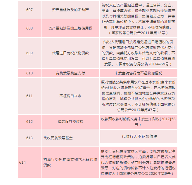 何為不征稅發(fā)票？哪些情形可以開具“不征稅”發(fā)票?