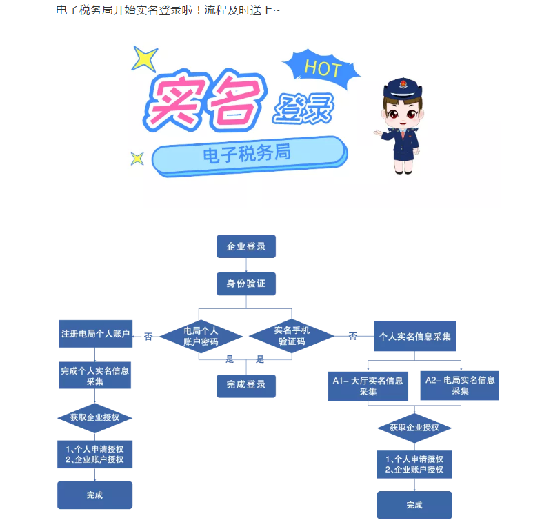 電子稅務(wù)局開始實(shí)名登錄啦！流程及時送上~