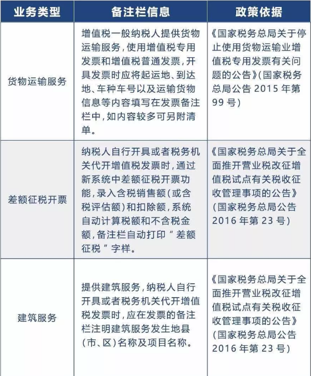 備注欄不全，一律退回！稅局正式明確，2020年發(fā)票備注欄填寫新標準！