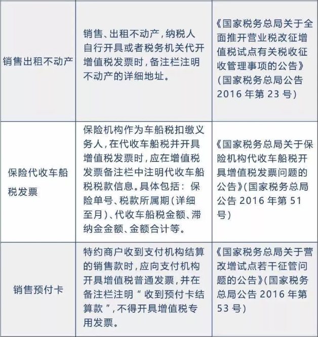 備注欄不全，一律退回！稅局正式明確，2020年發(fā)票備注欄填寫新標準！