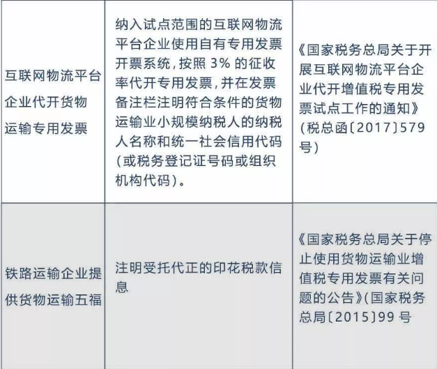 備注欄不全，一律退回！稅局正式明確，2020年發(fā)票備注欄填寫新標準！