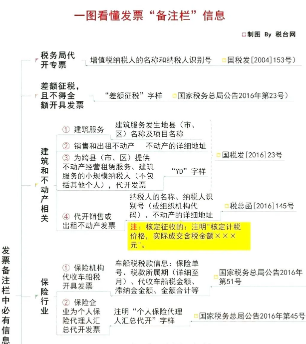 備注欄不全，一律退回！稅局正式明確，2020年發(fā)票備注欄填寫新標準！