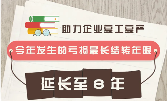 疫情導致企業(yè)虧損？別擔心，這項政策或許對你有用！