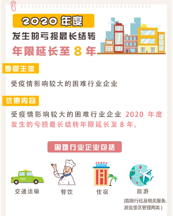 疫情導致企業(yè)虧損？別擔心，這項政策或許對你有用！