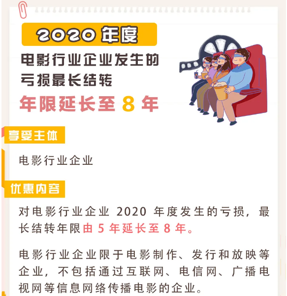 疫情導致企業(yè)虧損？別擔心，這項政策或許對你有用！