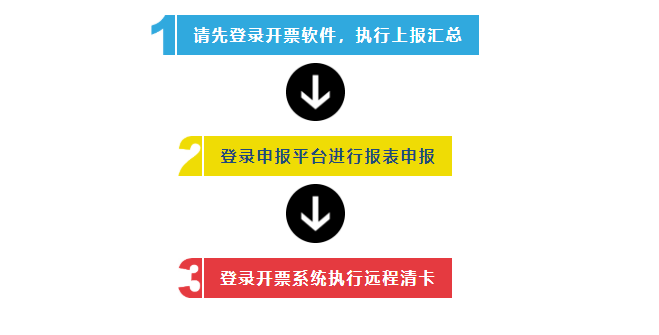 定了！延長(zhǎng)8月征期！金稅盤、稅控盤用戶必須要這樣操作！