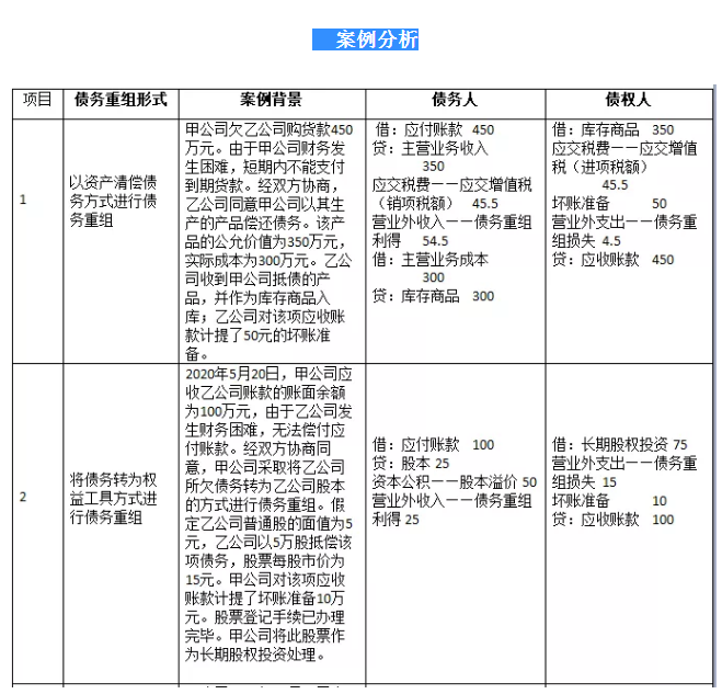 債務(wù)重組財稅處理怎么做？不會這個可不行！老會計教你一招！