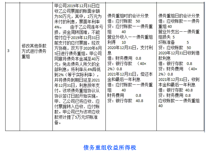 債務(wù)重組財稅處理怎么做？不會這個可不行！老會計教你一招！