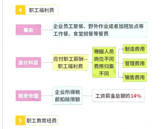 明確了！餐飲發(fā)票這樣入賬，怎么查賬都不怕！