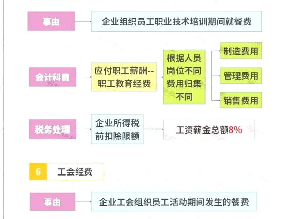 明確了！餐飲發(fā)票這樣入賬，怎么查賬都不怕！