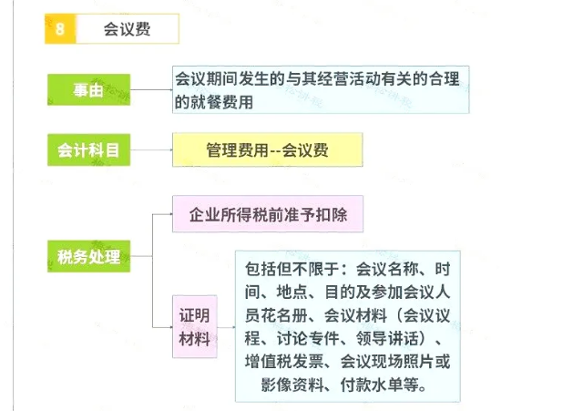 明確了！餐飲發(fā)票這樣入賬，怎么查賬都不怕！