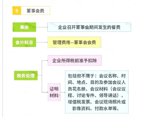 明確了！餐飲發(fā)票這樣入賬，怎么查賬都不怕！