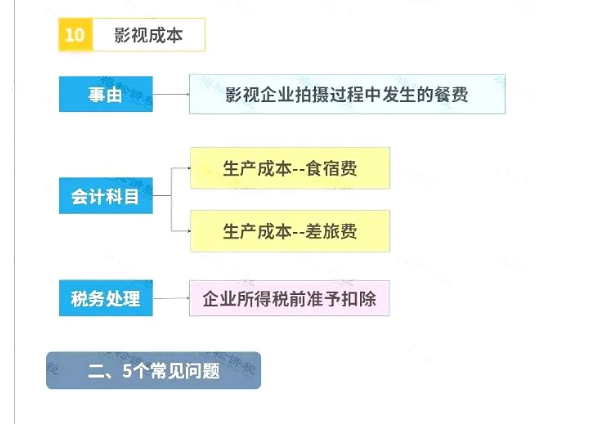 明確了！餐飲發(fā)票這樣入賬，怎么查賬都不怕！