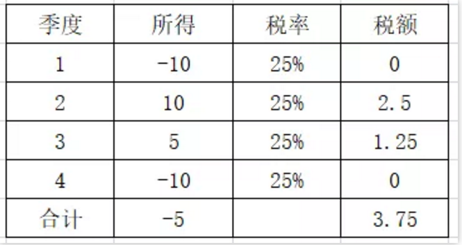 明確了！補發(fā)工資，會計如何正確處理？