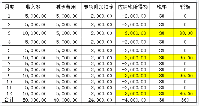 明確了！補發(fā)工資，會計如何正確處理？