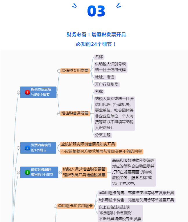 定了！新版發(fā)票，不用加蓋發(fā)票專用章了！增值稅發(fā)票開具必知的24個(gè)細(xì)節(jié)來(lái)了！