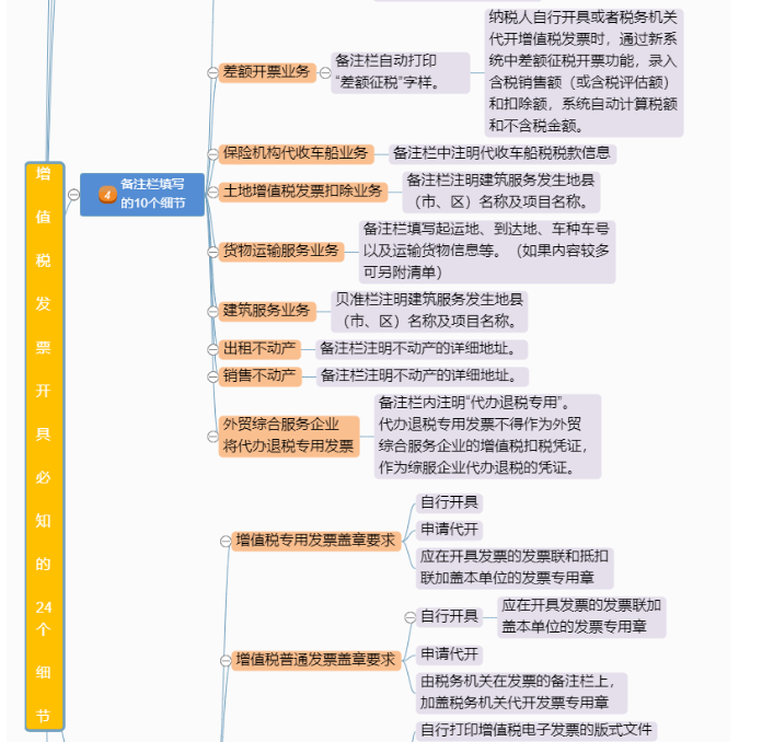 定了！新版發(fā)票，不用加蓋發(fā)票專用章了！增值稅發(fā)票開具必知的24個(gè)細(xì)節(jié)來(lái)了！