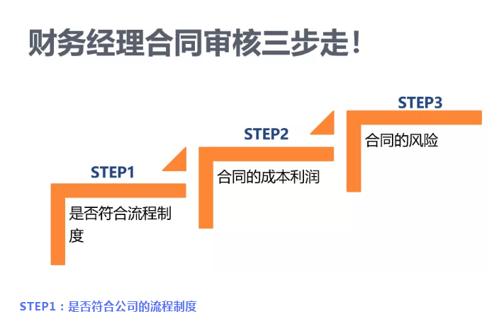 財務要怎么審合同？看這三張表就夠了！