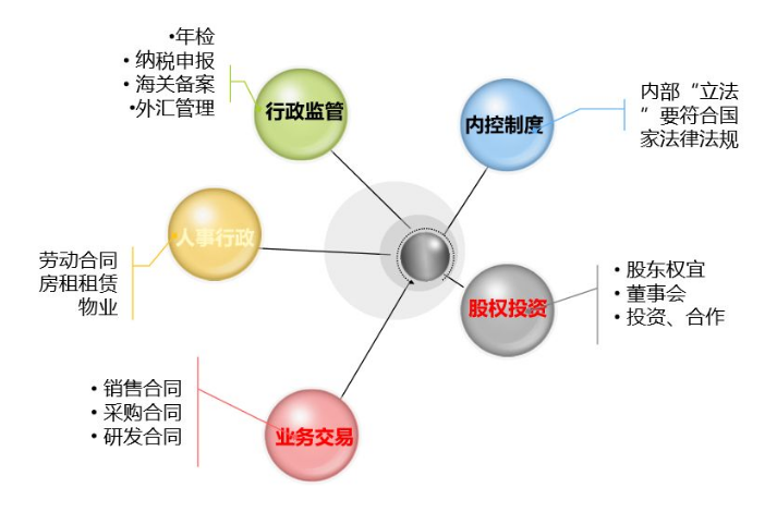 財務要怎么審合同？看這三張表就夠了！