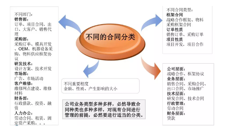 財務要怎么審合同？看這三張表就夠了！