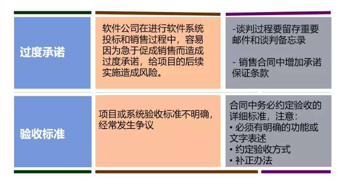 財務要怎么審合同？看這三張表就夠了！