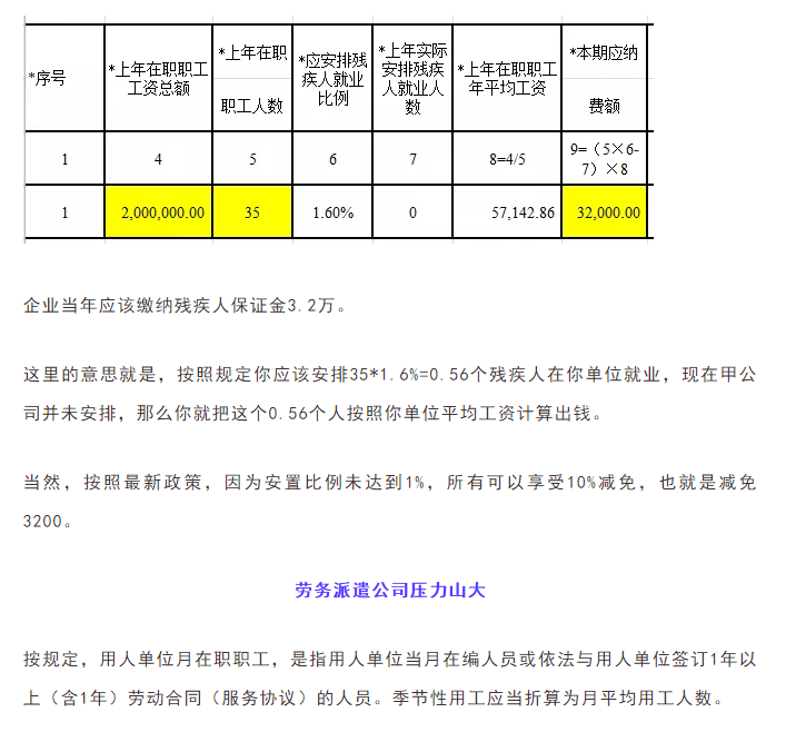 通知！9月30日前，會(huì)計(jì)請(qǐng)務(wù)必完成這件事！否則征收滯納金！