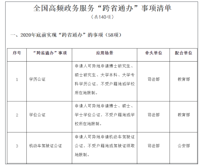 營業(yè)執(zhí)照辦理大變！國家剛宣布！12月31日前完成！更重磅的是……