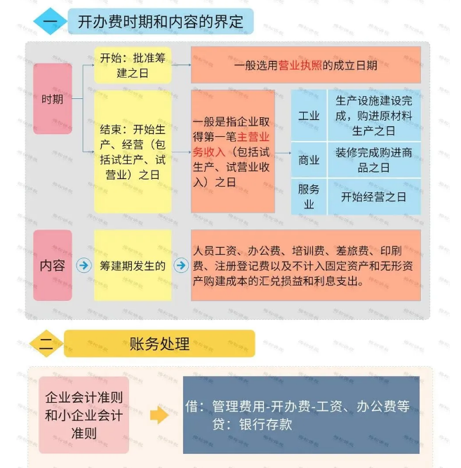 營業(yè)執(zhí)照辦理大變！國家剛宣布！12月31日前完成！更重磅的是……