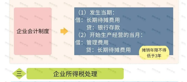 營業(yè)執(zhí)照辦理大變！國家剛宣布！12月31日前完成！更重磅的是……