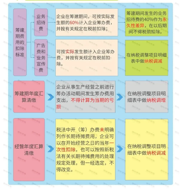 營業(yè)執(zhí)照辦理大變！國家剛宣布！12月31日前完成！更重磅的是……