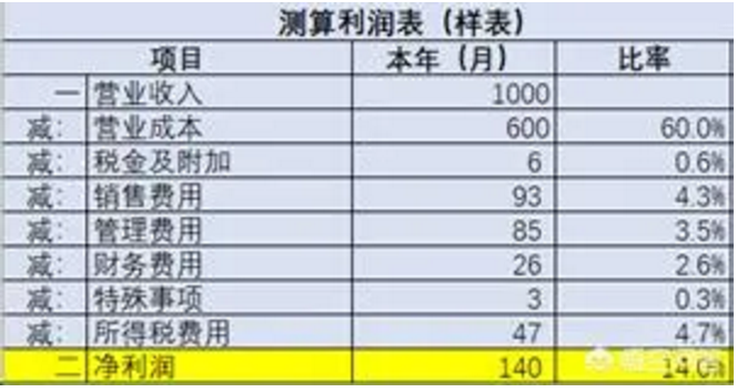 2020稅負(fù)率參考！再也不用擔(dān)心被查了！