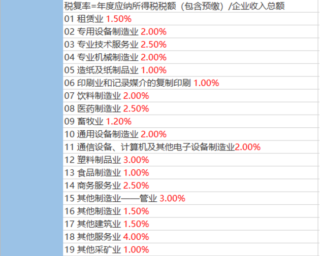 2020稅負(fù)率參考！再也不用擔(dān)心被查了！