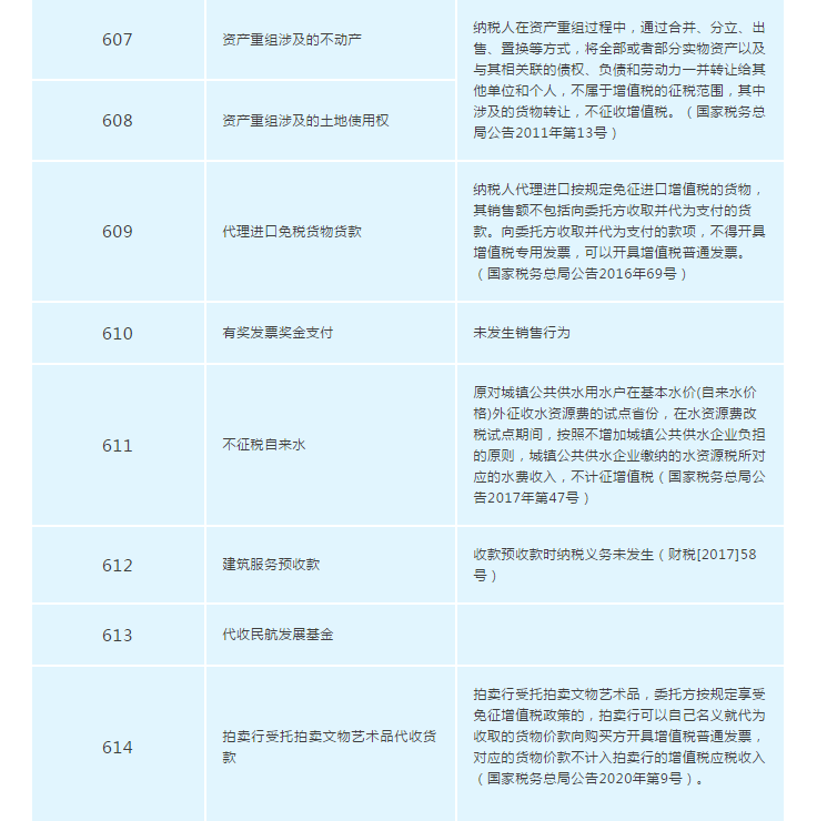 增值稅發(fā)票開票軟件又升級(jí)了，新增這2個(gè)不征稅發(fā)票編碼你知道嗎？