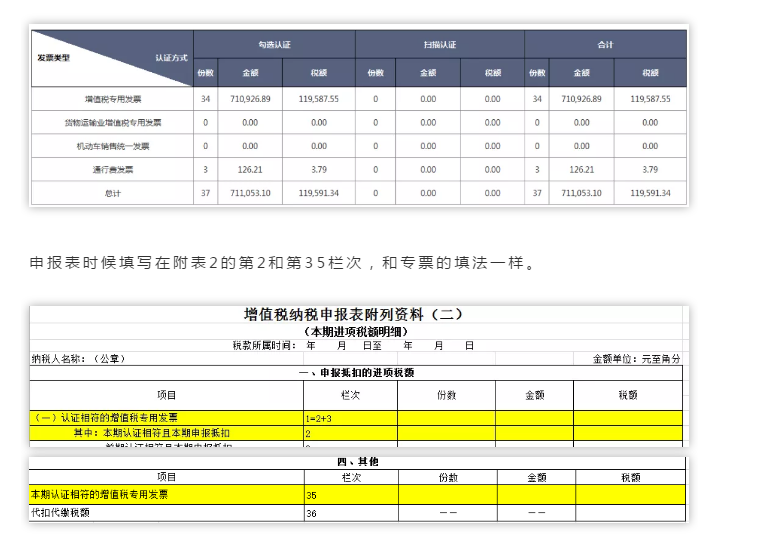 別忘了！這四種 “普票” 能抵稅