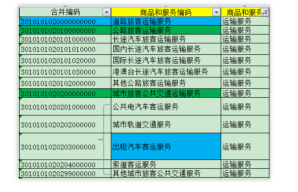 別忘了！這四種 “普票” 能抵稅