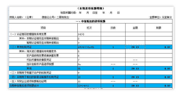 別忘了！這四種 “普票” 能抵稅