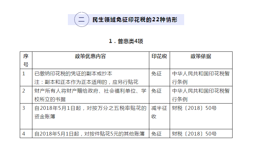 你知道嗎？民生領(lǐng)域這些情形免征印花稅