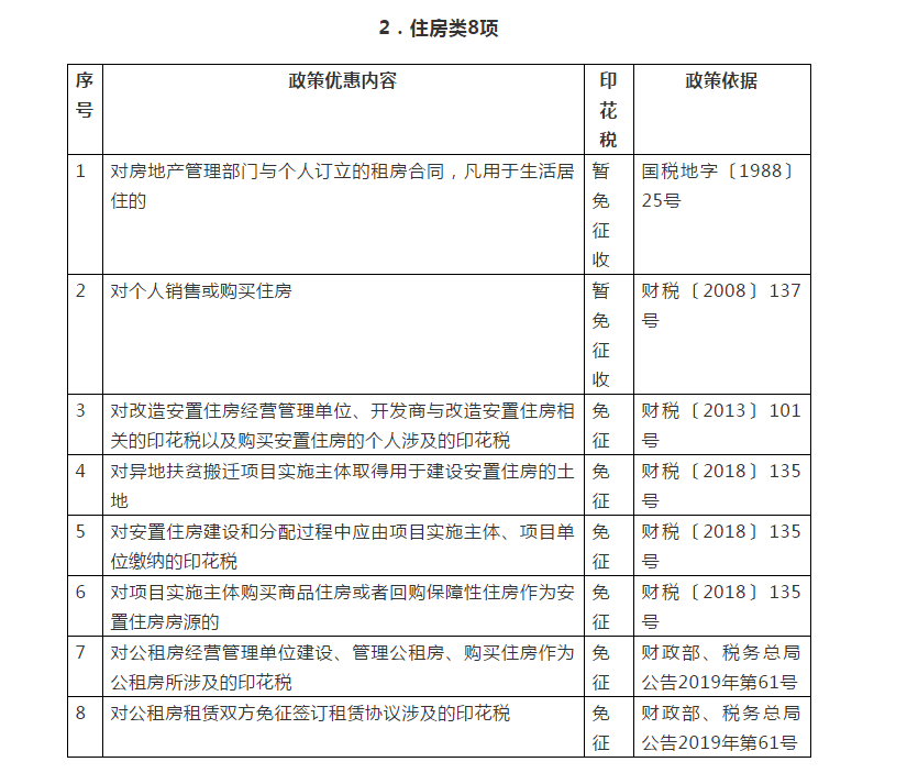 你知道嗎？民生領(lǐng)域這些情形免征印花稅