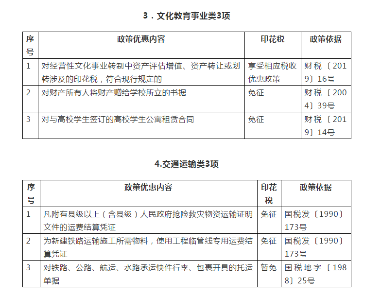 你知道嗎？民生領(lǐng)域這些情形免征印花稅