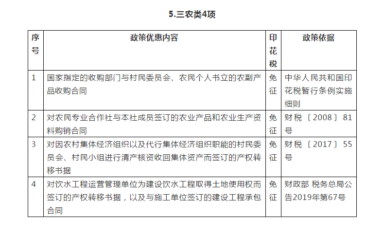 你知道嗎？民生領(lǐng)域這些情形免征印花稅