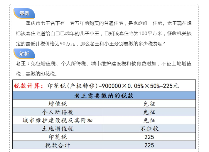 父母把房子贈(zèng)與子女需要交稅嗎？