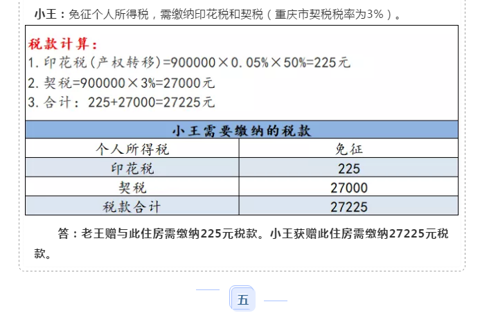 父母把房子贈(zèng)與子女需要交稅嗎？