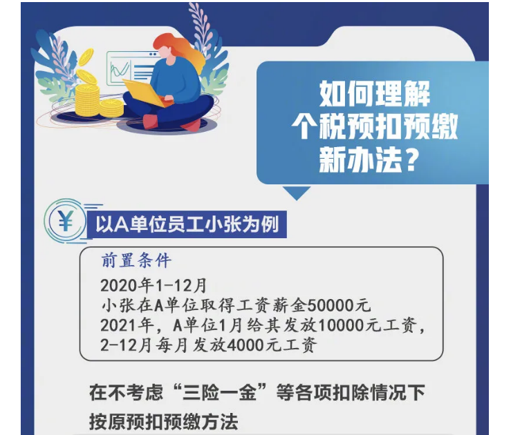 影響你的收入！2021個稅專項扣除開始確認