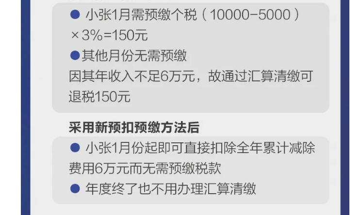 影響你的收入！2021個稅專項扣除開始確認