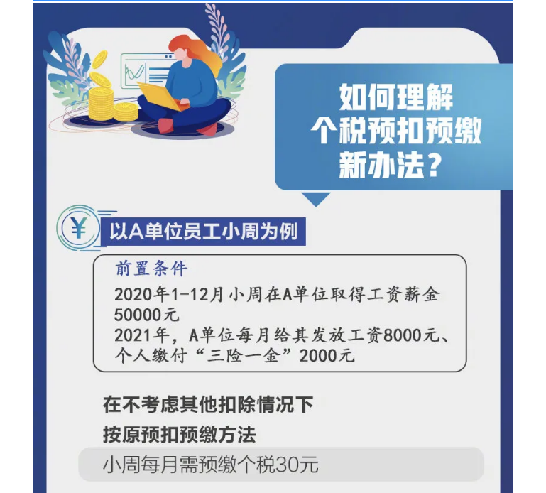 影響你的收入！2021個稅專項扣除開始確認