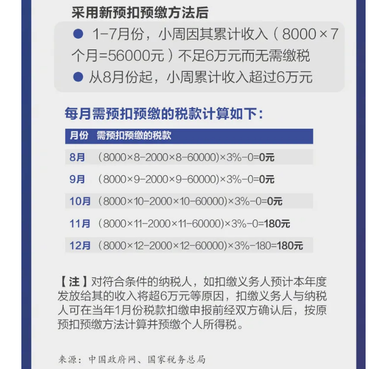 影響你的收入！2021個稅專項扣除開始確認